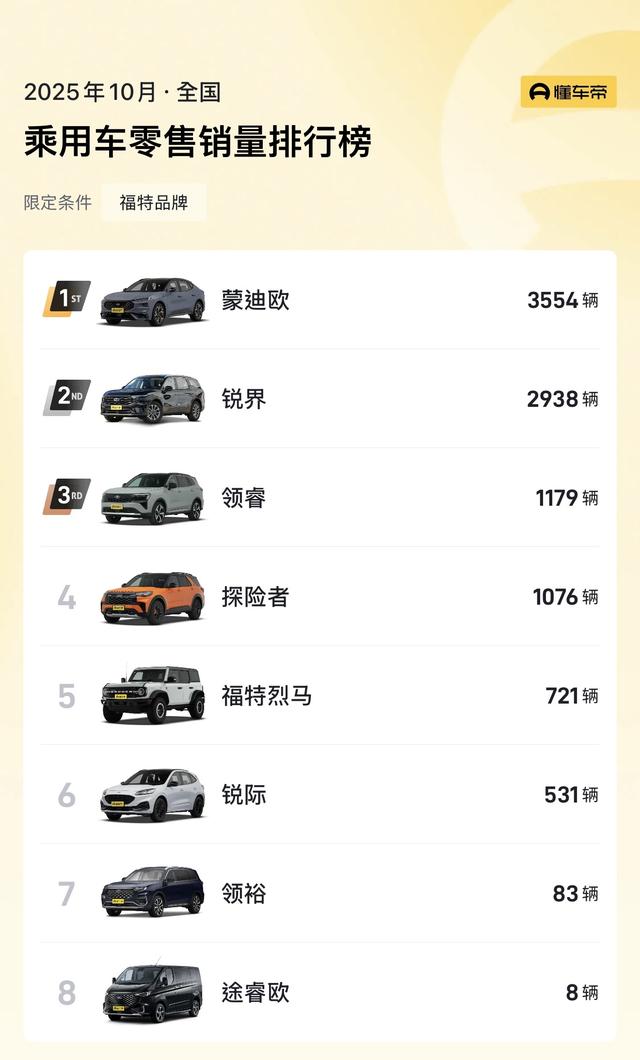 长安福特新款蒙迪欧亮相