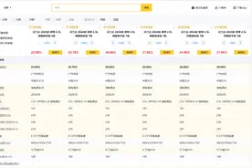 丰田又妥协了！汉兰达新车上市就降价，22.98万起售值得一看？图片