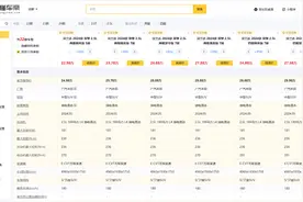 丰田又妥协了！汉兰达新车上市就降价，22.98万起售值得一看？图片