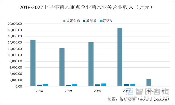 ��ľ��ҵ�г���״������������ɭvsȪ��Ȫvs ST��Ͷ�Աȷ���