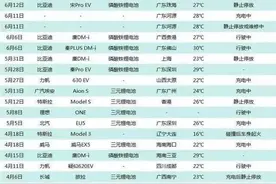 连续40度高温，电车自燃或成大问题，盘点上半年汽车自燃事件图片