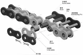 摩托老化骑不爽？可能只是该换链条了！图片