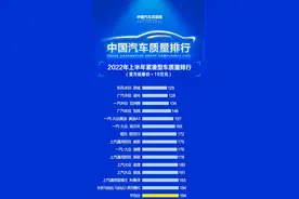 买紧凑型车要慎重！质量榜公布，仅14款及格，英朗第十，朗逸上榜图片