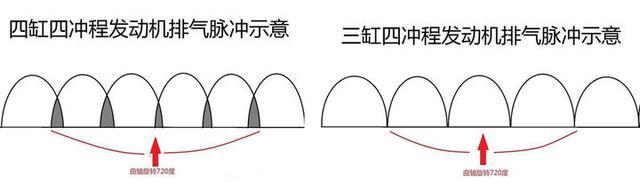 福克斯将重新换装四缸发动机，三缸四缸谁更强？