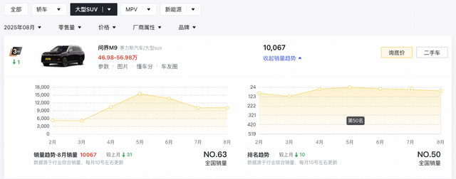 问界M9全新配色将于9月23日发布