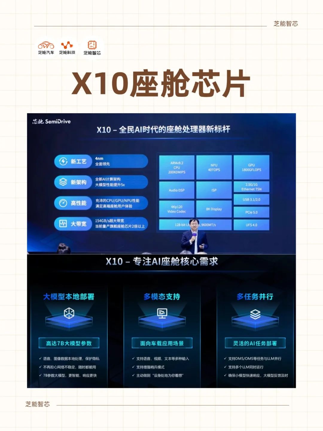 芯驰科技新一代AI座舱与智控芯片:X10与E3系列技术解析插图5 芯驰科技新一代AI座舱与智控芯片:X10与E3系列技术解析