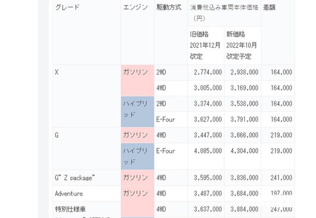 丰田新款RAV4售价上涨！换成雷克萨斯同款内饰，今年10月开售