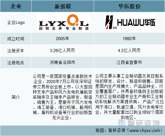 һ���˽��й�����豸��ҵ��״��δ������(���ص���ҵ�Աȷ���)