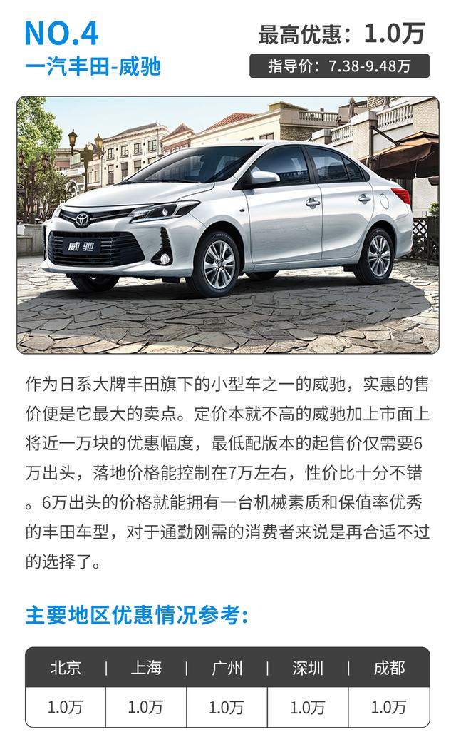 6万块买省心丰田！搭可靠自吸动力 这些合资小车代步一流！