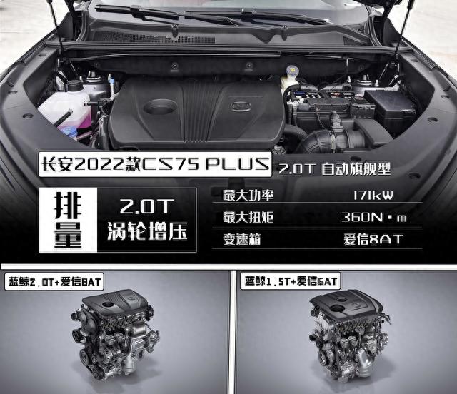 长安逾期会锁车吗，长安suv2021年新款cs75plus 配图08