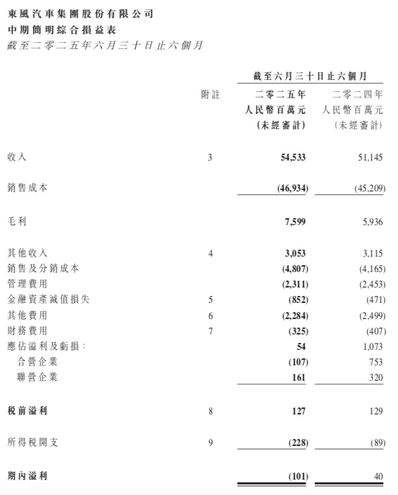 东风汽车集团，突发重大事件！
