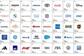 2022年全球最佳品牌Top100，中国汽车品牌无一上榜！图片