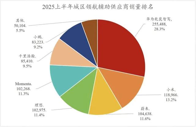 颠覆英伟达，得靠地平线