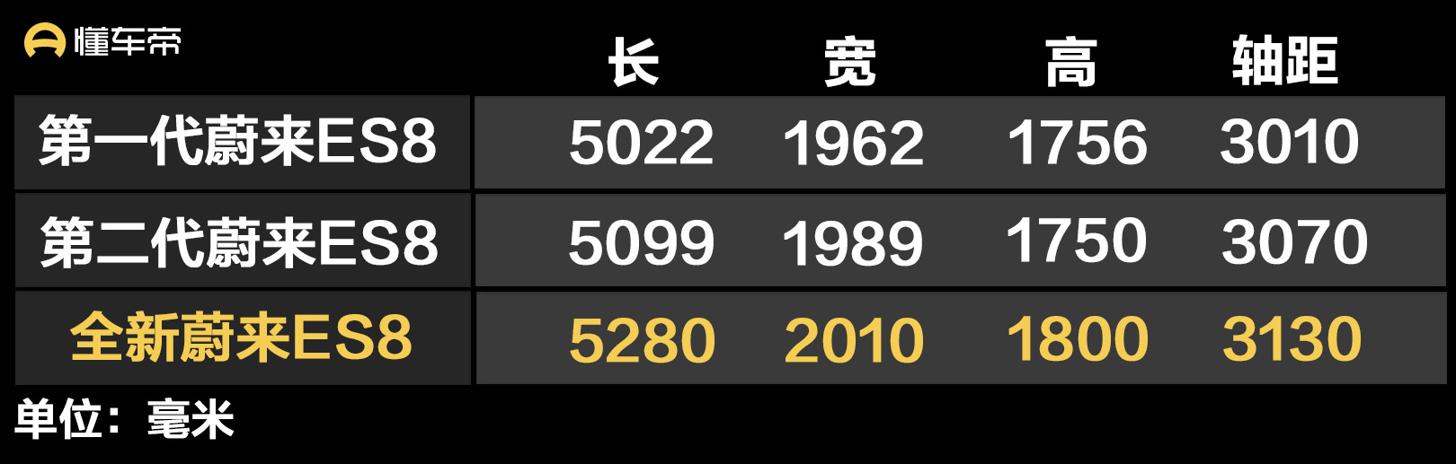 蔚来ES8与前代车型对比_蔚来es8_全新蔚来ES8 2026款 7座行政豪华版