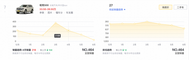 新款坦克500将于25日首发
