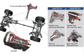 长途自驾旅行，你推荐大众途锐作为出行伙伴吗？推荐！图片