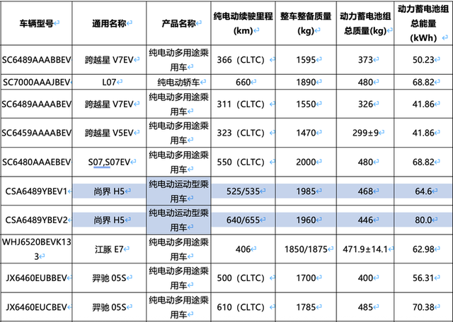 尚界H5，纯电64.6度起，附参数合集