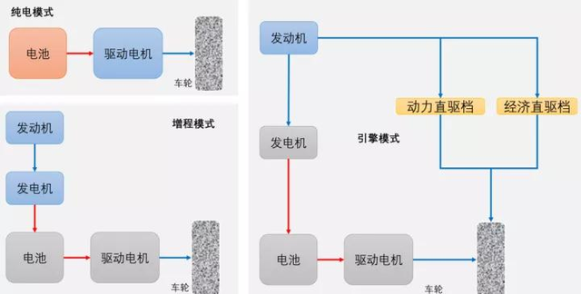 钜浪混动系统加持，百公里5个油，预算15万买传祺影酷值得吗？