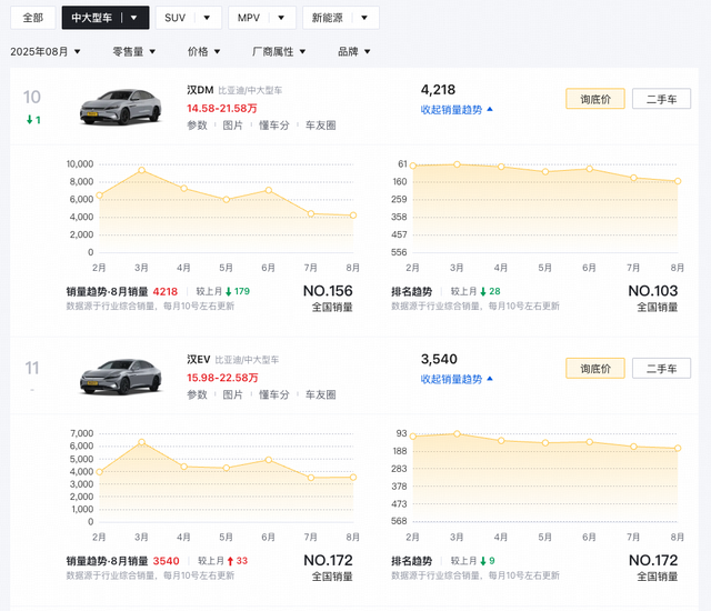 比亚迪汉智驾领航加推版10月11日上市