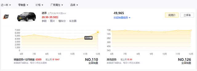 35万预算买什么SUV？大部分人会选豪华品牌，但我却认为这3款更香