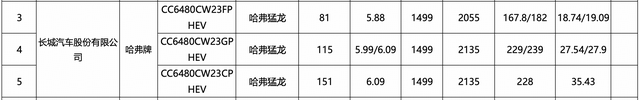 哈弗猛龙V7 PLUS纯电续航最高150公里