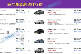 太惨了！轿车麋鹿测试排行榜 凯美瑞第64，雅阁第99名，帕萨特垫底图片