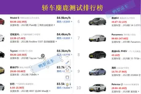 太惨了！轿车麋鹿测试排行榜 凯美瑞第64，雅阁第99名，帕萨特垫底图片