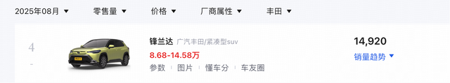 2026款丰田锋兰达上市