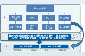 你真的了解变速箱油吗图片