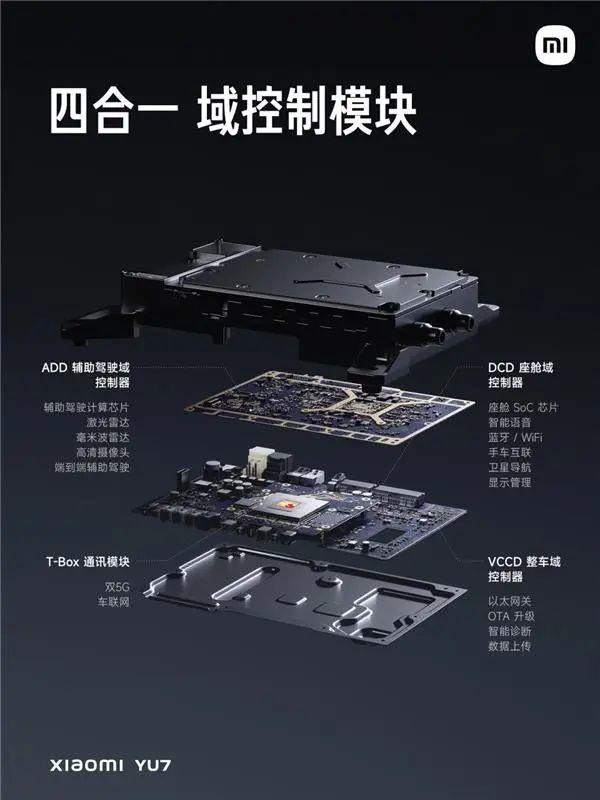 小米Yu7的消费级芯片真的能封装成车规级吗？