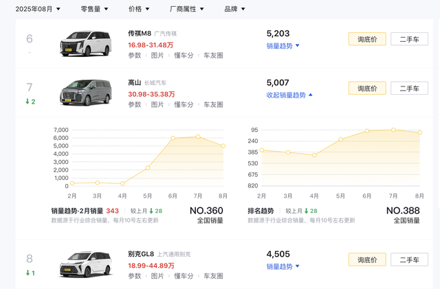 全新魏牌高山7开启预售