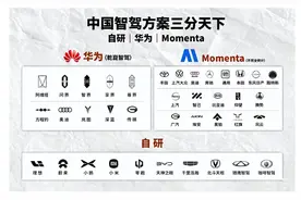 智能驾驶“自华魔”三分天下，Momenta以60.1%市占率领跑图片