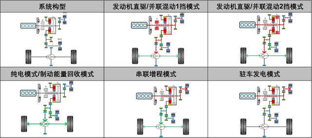 钜浪混动系统加持，百公里5个油，预算15万买传祺影酷值得吗？