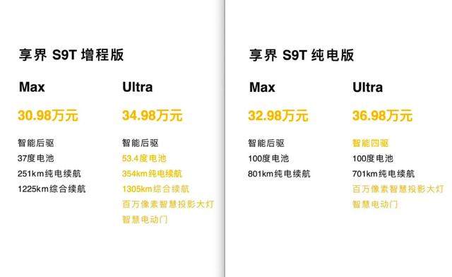 享界S9T能引爆旅行车市场吗