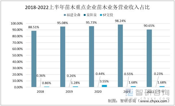 ��ľ��ҵ�г���״������������ɭvsȪ��Ȫvs ST��Ͷ�Աȷ���