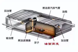 高压油箱上热搜！高压油箱和普通油箱到底有什么不同？专业科普图片