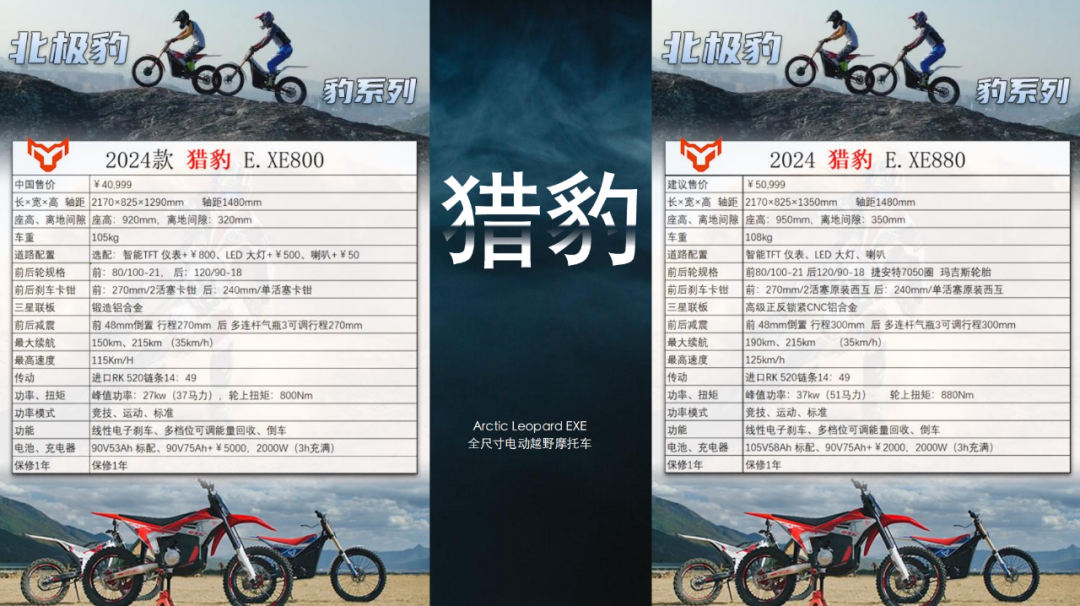 2024达喀尔赛事中国新力量，北极豹电动越野亮相摩博会！9543|小老婆汽機車資訊網