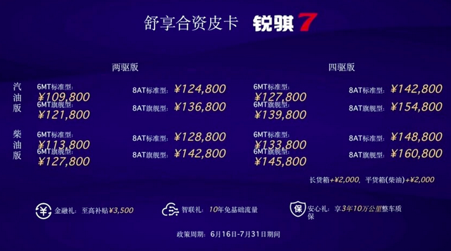 郑州日产锐骐7正式上市，提供两驱/四驱、标箱/平底货箱等选择