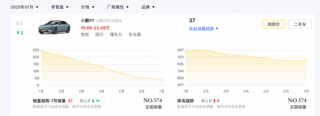 全新小鹏P7上市售21.98万起