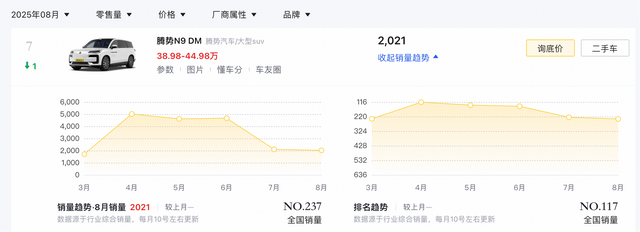 2026款腾势N9指导价38.98万元起