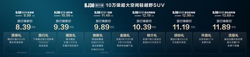 BJ30旅行家正式上市:整车终身质保+九重上市大礼,8.39万元起