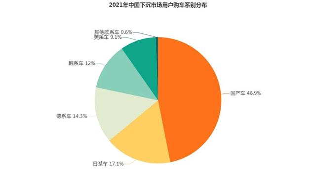 11月市占率15.4%，一夜回到7年前，日系车还行吗？
