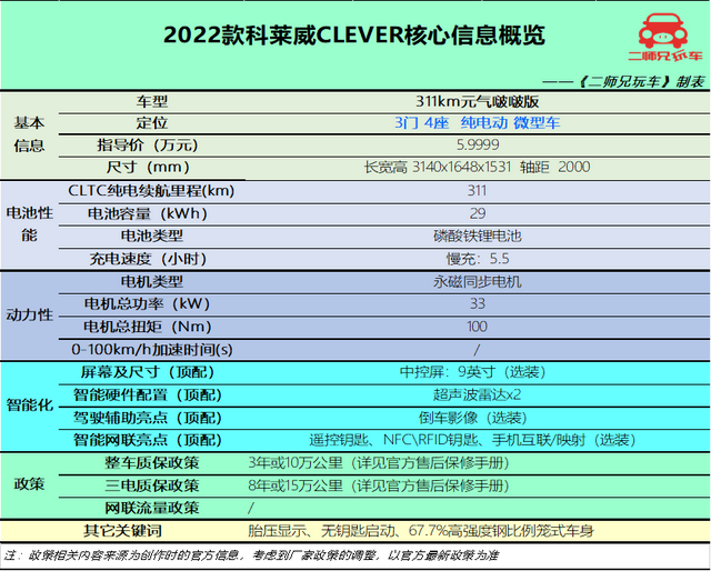 都出自国产大厂，4款6万级纯电小车，堪称代步神器，谁是你的菜？