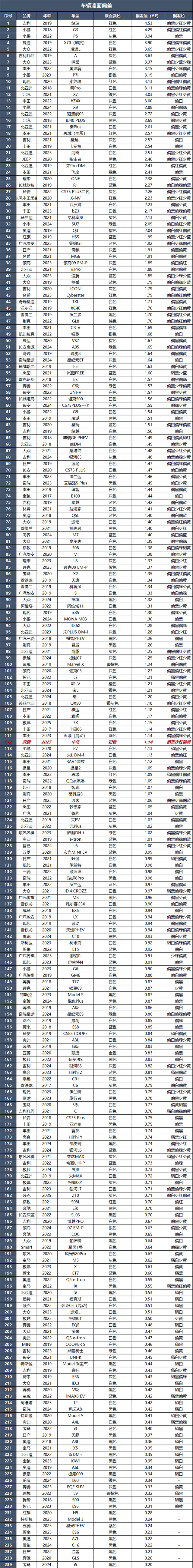 奔腾小马：城区代步省钱利器，3分钱能跑一公里！