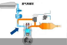 汽车知识科普（8）：吸废气来省油，发动机EGR是什么东西？图片