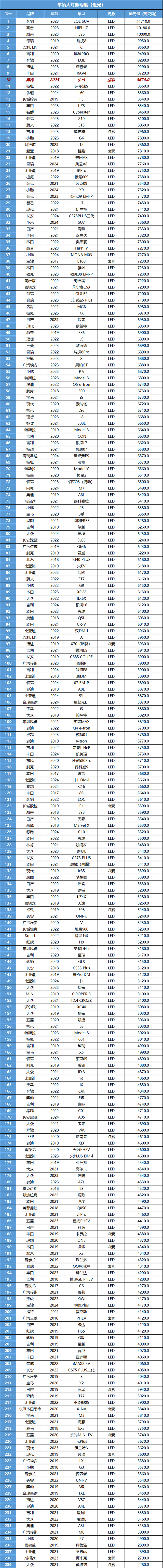 奔腾小马：城区代步省钱利器，3分钱能跑一公里！