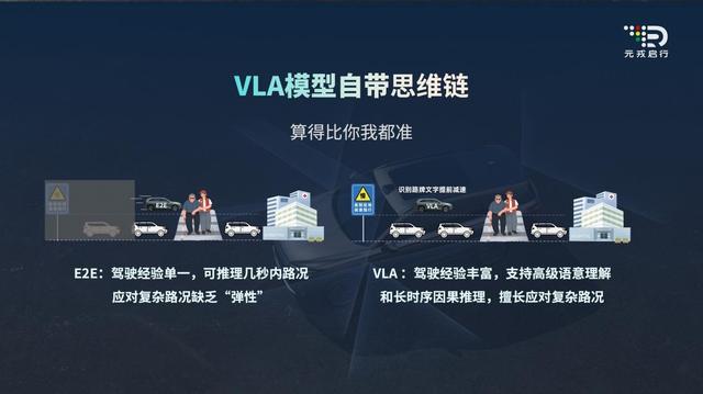 元戎启行发布VLA大模型：开启辅助驾驶智能新时代