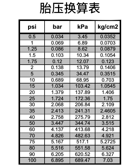 气压单位如何进行换算(正常大气压是多少pa) - 冷求网