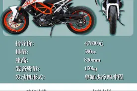 5万元左右进口摩托车推荐️图片