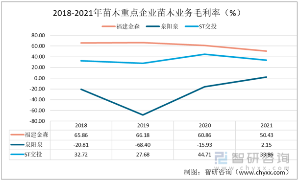 ��ľ��ҵ�г���״������������ɭvsȪ��Ȫvs ST��Ͷ�Աȷ���